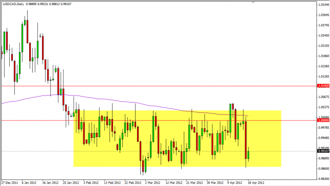 USD/CAD Forecast April 19, 2012, Technical Analysis