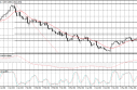 usdcad USD/CAD Forecast April 25, 2012, Technical Analysis
