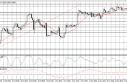 usdcad USD/CAD Forecast April 26, 2012, Technical Analysis