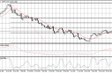 usdcad USD/CAD Forecast April 27, 2012, Technical Analysis