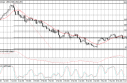 usdcad USD/CAD Forecast April 30, 2012, Technical Analysis
