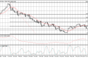 usdcad USD/CAD Forecast May 1, 2012, Technical Analysis