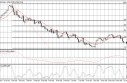 usdcad USD/CAD Forecast May 2, 2012, Technical Analysis