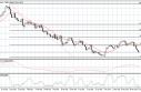 usdcad USD/CAD Forecast May 3, 2012, Technical Analysis