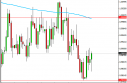 usdcad USD/CAD Forecast May 4, 2012, Technical Analysis