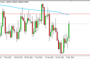 usdcad USD/CAD Forecast May 7, 2012, Technical Analysis