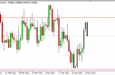 usdcad USD/CAD Forecast May 8, 2012, Technical Analysis