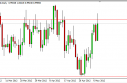 usdcad USD/CAD Forecast May 9, 2012, Technical Analysis