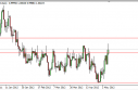 usdcad USD/CAD Forecast May 10, 2012, Technical Analysis