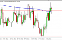 usdcad USD/CAD Forecast May 11, 2012, Technical Analysis