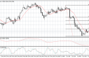 usdcad USD/CAD Forecast May 14, 2012, Technical Analysis