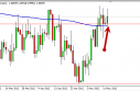 usdcad USD/CAD Forecast May 15, 2012, Technical Analysis