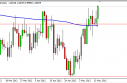 usdcad USD/CAD Forecast May 16, 2012, Technical Analysis