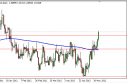 usdcad USD/CAD Forecast May 17, 2012, Technical Analysis