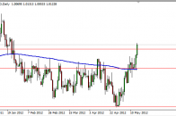 usdcad