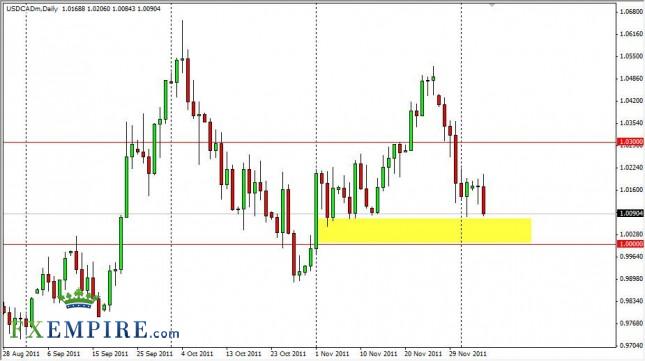 USD/CAD Forecast Dec. 7th, 2011, Technical Analysis
