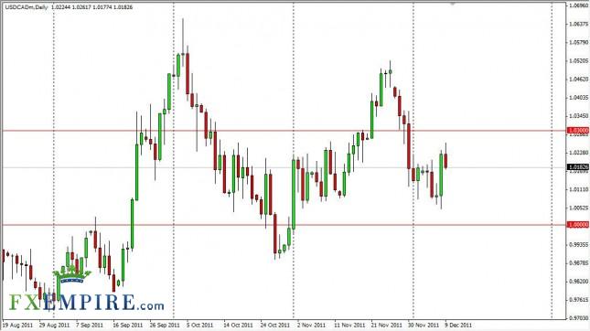 USD/CAD Forecast Dec. 12th, 2011, Technical Analysis