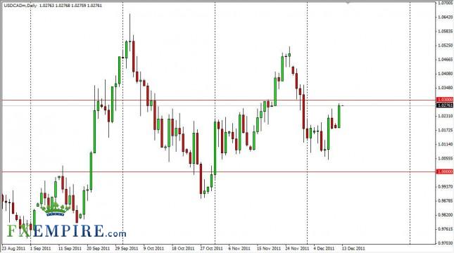 USD/CAD Forecast December 13, 2011, Technical Analysis USD/CAD Forecast December 13, 2011, Technical Analysis