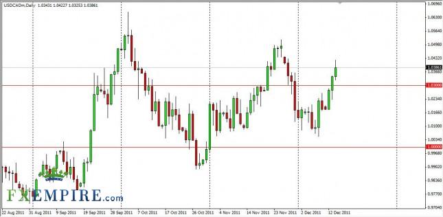 USD/CAD Forecast December 15, 2011, Technical Analysis