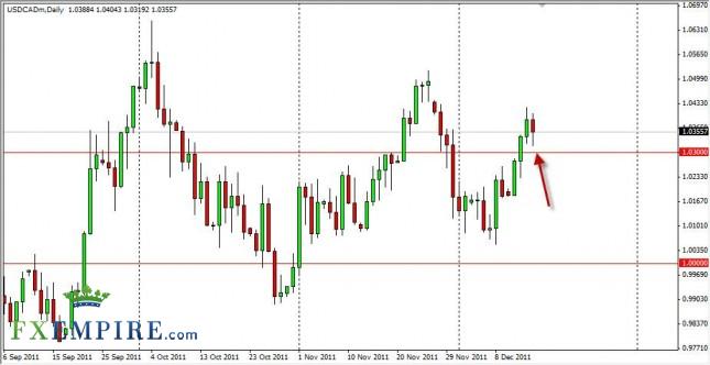USD/CAD Forecast December 16, 2011, Technical Analysis