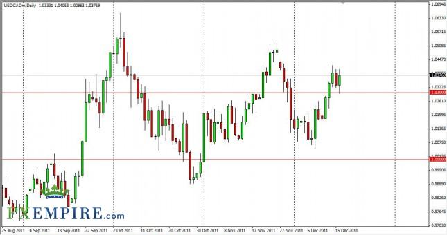 USD/CAD Forecast December 19, 2011, Technical Analysis USD/CAD Forecast December 19, 2011, Technical Analysis