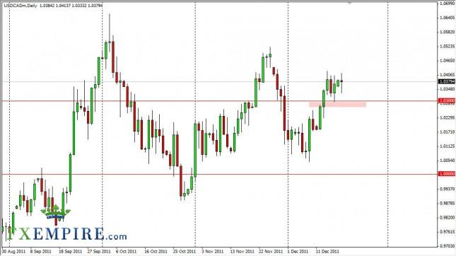 USD/CAD Forecast December 20, 2011, Technical Analysis