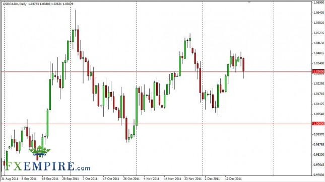 USD/CAD Forecast December 21, 2011, Technical Analysis USD/CAD Forecast December 21, 2011, Technical Analysis
