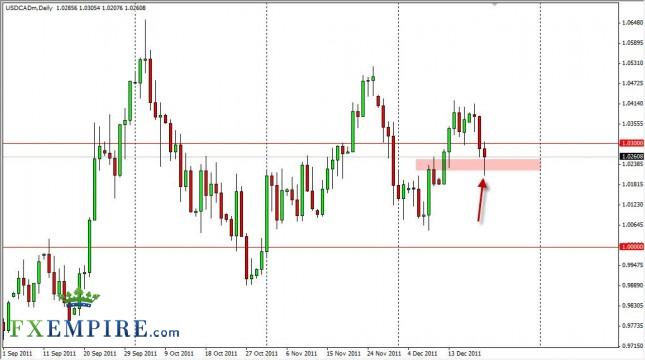 USD/CAD Forecast December 22, 2011, Technical Analysis