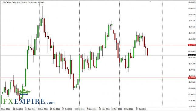 USD/CAD Forecast December 23, 2011, Technical Analysis USD/CAD Forecast December 23, 2011, Technical Analysis