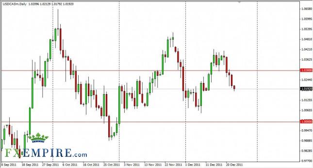 USD/CAD Forecast December 26, 2011, Technical Analysis