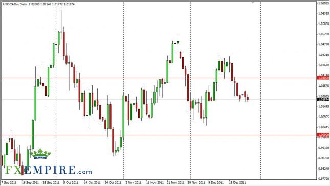 USD/CAD Forecast December 28, 2011, Technical Analysis USD/CAD Forecast December 28, 2011, Technical Analysis