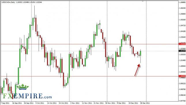 USD/CAD Forecast December 29, 2011, Technical Analysis