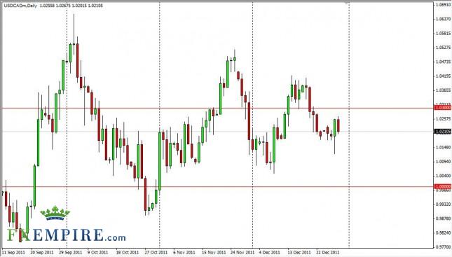USD/CAD Forecast December 30, 2011, Technical Analysis USD/CAD Forecast December 30, 2011, Technical Analysis