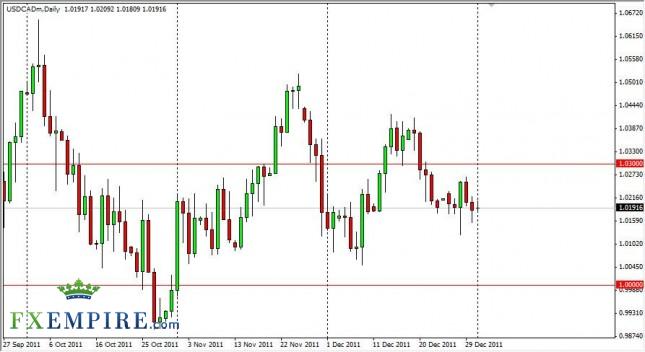 USD/CAD Forecast January 3, 2012, Technical Analysis