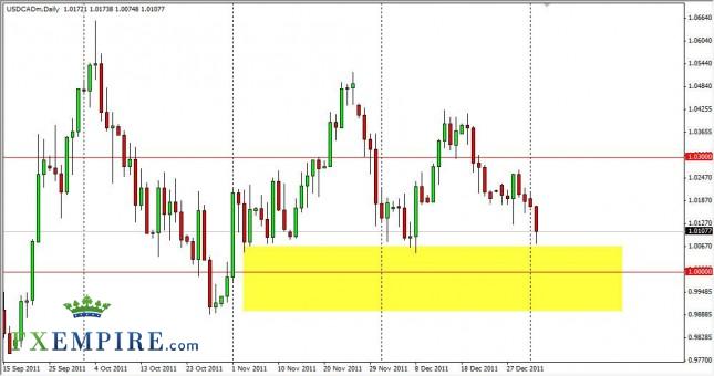 USD/CAD Forecast January 4th, 2012, Technical Analysis