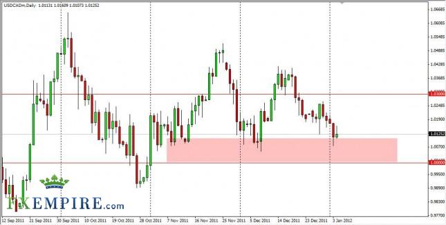 USD/CAD Forecast January 5th, 2012, Technical Analysis