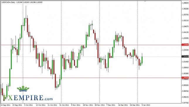 USD/CAD Forecast January 6th, 2012, Technical Analysis