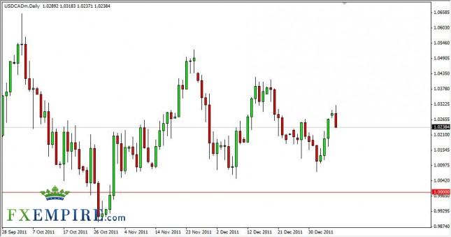 USD/CAD Forecast January 10th, 2012, Technical Analysis USD/CAD Forecast January 10th, 2012, Technical Analysis