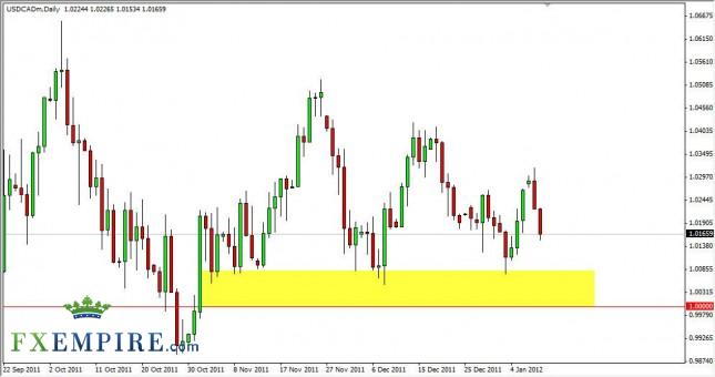USD/CAD Forecast January 11th, 2012, Technical Analysis USD/CAD Forecast January 11th, 2012, Technical Analysis