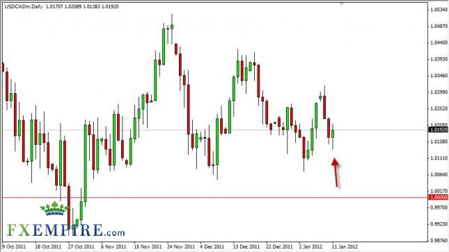 USD/CAD Forecast January 12, 2012, Technical Analysis