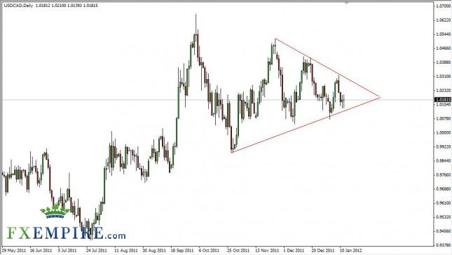 USD/CAD Forecast January 13th, 2012, Technical Analysis USD/CAD Forecast January 13th, 2012, Technical Analysis