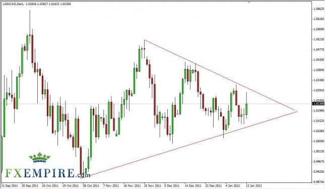 USD/CAD Forecast January 16, 2012, Technical Analysis USD/CAD Forecast January 16, 2012, Technical Analysis