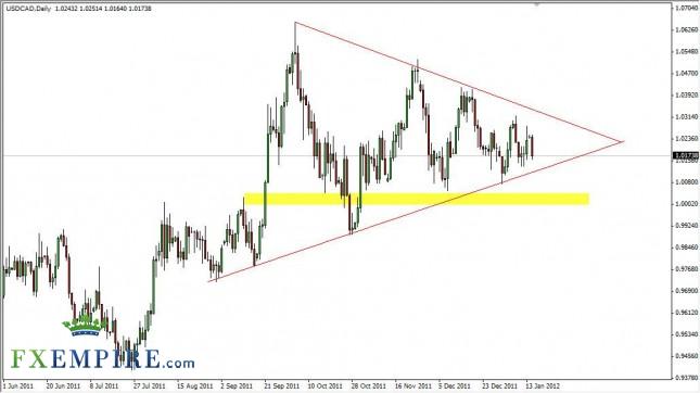 USD/CAD Forecast January 17, 2012, Technical Analysis USD/CAD Forecast January 17, 2012, Technical Analysis
