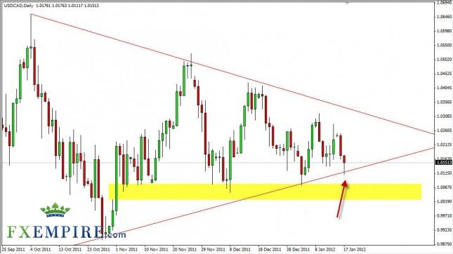 USD/CAD Forecast January 18, 2012, Technical Analysis