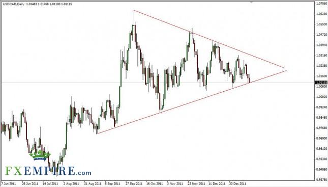 USD/CAD Forecast January 19, 2012, Technical Analysis