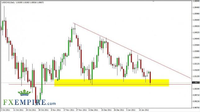 USD/CAD Forecast January 24, 2012, Technical Analysis USD/CAD Forecast January 24, 2012, Technical Analysis