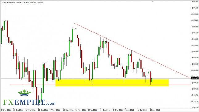 USD/CAD Forecast January 25, 2012, Technical Analysis USD/CAD Forecast January 25, 2012, Technical Analysis