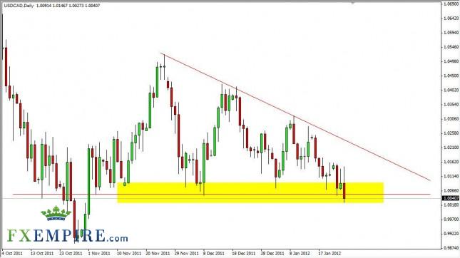 USD/CAD Forecast January 26, 2012, Technical Analysis