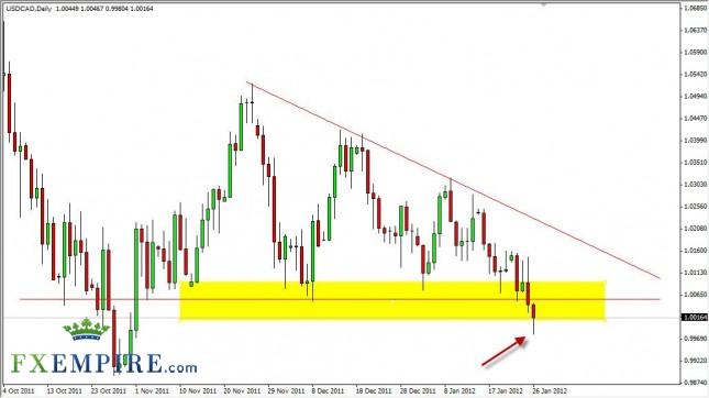 USD/CAD Forecast January 27, 2012, Technical Analysis