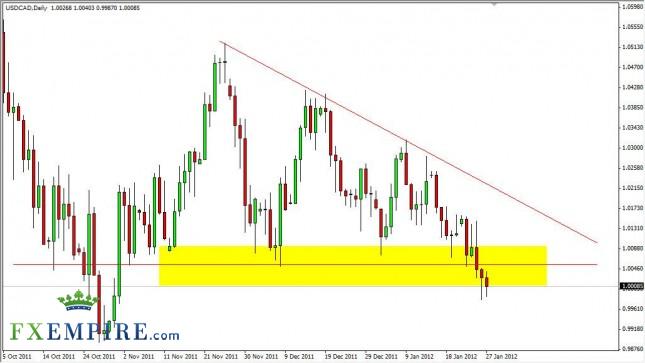USD/CAD Forecast January 30, 2012, Technical Analysis
